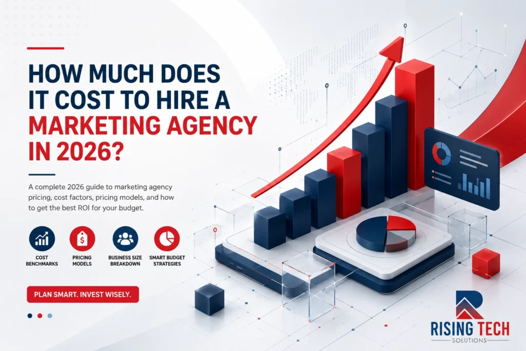 Cost to Hire a Marketing Agency in 2026 illustrated with a rising marketing cost bar chart, growth arrow, analytics dashboard, and business pricing graphics
