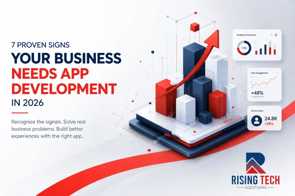 7 proven signs you need app development in 2026, illustrated with rising business analytics, mobile app technology, user engagement, and growth dashboards for Rising Tech Solutions.