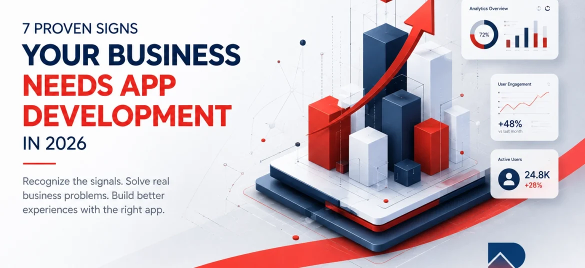 7 proven signs you need app development in 2026, illustrated with rising business analytics, mobile app technology, user engagement, and growth dashboards for Rising Tech Solutions.